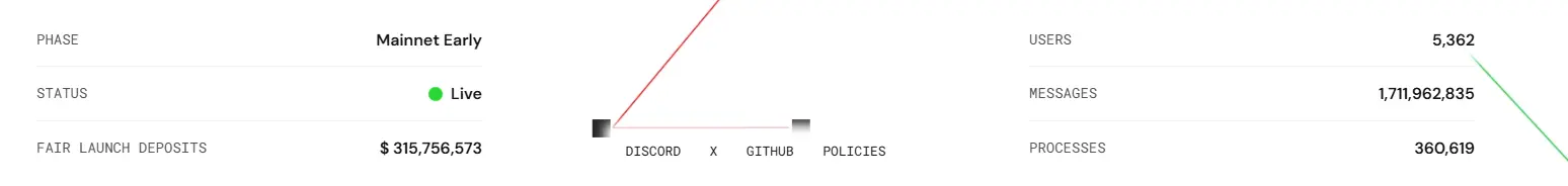 AO 空投疲软与生态停滞：Arweave 新推的“去中心化计算”叙事失灵了吗
